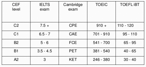 TOEFL free practice material: the best online resources- Insight languages